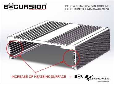 EXCURSION SXA 25K COMP - Mono Digital Amplifier - 20000 Watt