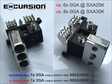 EXCURSION SXA 25K COMP - Mono Digital Amplifier - 20000 Watt