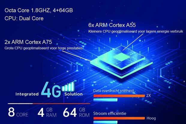 Geschikt voor Renault Master 2019+ navigatie draadloos Car link en Android 12 | DDR4 octa core 10 inch premium