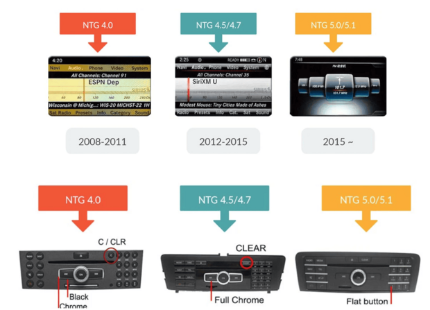 Mercedes E klasse W212 C207 A207 Draadloos Carplay en Android auto adapter 2013 &ndash; 2015 NTG 4.5 | 4.7 | 5.0 en hoger